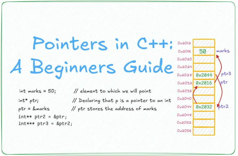 Pointers in C/C++: Best Deep Dive Explanation